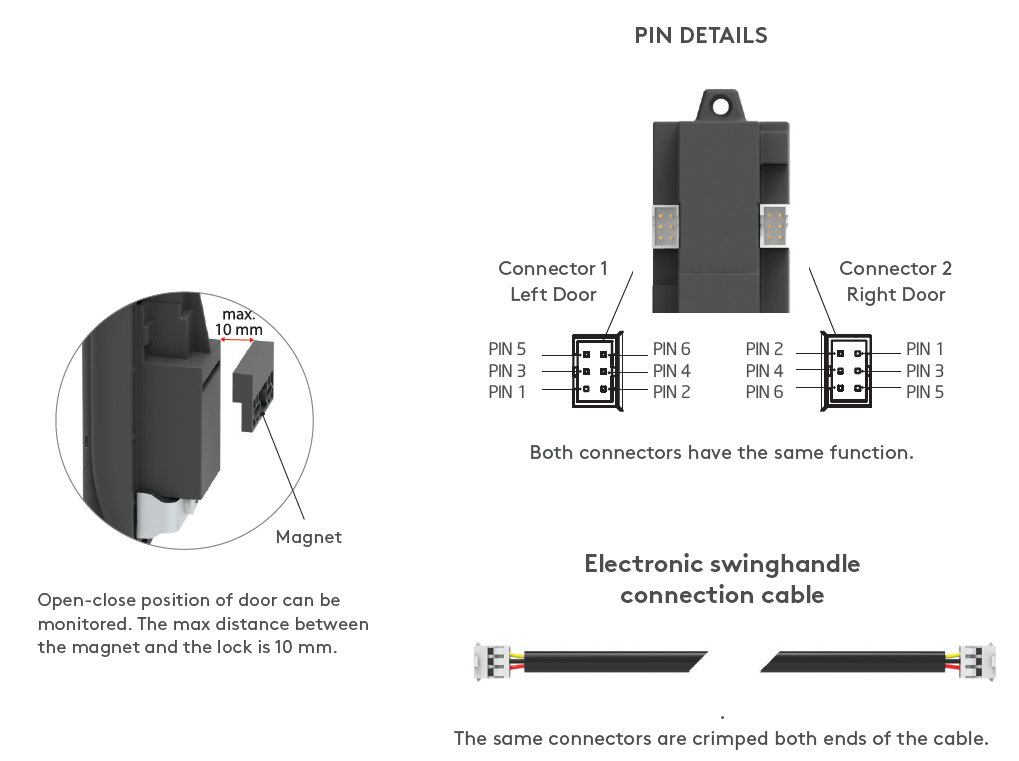 Essentra Mesan Electronic Locking System